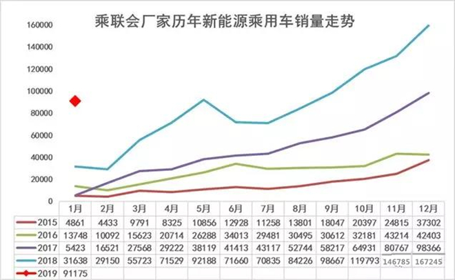 New energy vehicle sales skyrocketed, cheap and comfortable tires or explosions(图2)